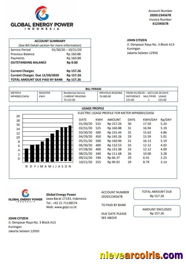 Indonesia Global Energy Power utility bill
